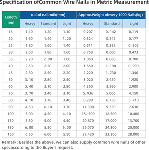 Nhà sản xuất kinh tế của dây móng tay và móng tay nhà máy nguồn trực tiếp cho số lượng lớn đơn đặt hàng chất lượng cao đứng đầu móng tay - Product Image 6