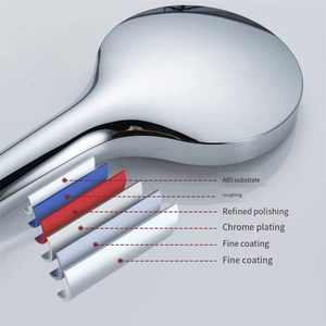 Pommeau <span class=keywords><strong>de</strong></span> douche à main chromé 3 fonctions à vendre directement en Chine - Product Image 5