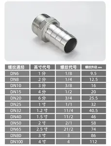 Stainless Steel Thread Pipe Fitting Hexagonal Hose Male Threded Nipple Fitting