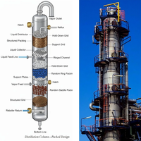 Composants de colonne de distillation en acier inoxydable 316L haute performance, plateaux de colonne et emballages structurés pour raffinerie de pétrole
