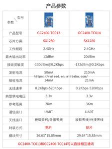 Lora Draadloze Seriële Poort Module Sx 1280Pa + Lna High Power 2.4G Transparante Uart Draadloze Afstandsbediening Module - Product Image 5