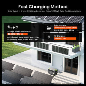 Fossibot F7200 3000W 7200W 5222.4Wh 고용량 앱 제어 고속 충전 배터리 충전식 은행 휴대용 발전소 - Product Image 6