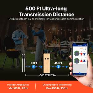 Smart App <b>Control</b> Long Range Smart BBQ Cooking Thermometer Digital Meat Grill 700ft Wireless 2 Probe Thermometer - Product Image 2