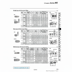 Piezas neumáticas de acopladores SMC Pneumatics S - Product Image 1