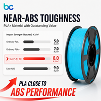 Filamento PLA+ Avanzado Becreative, 1.75mm de Diámetro, 205-215°C, Alta Adhesión entre Capas, Baja Contracción, 1kg, Tolerancia 50-300mm/s, 3D