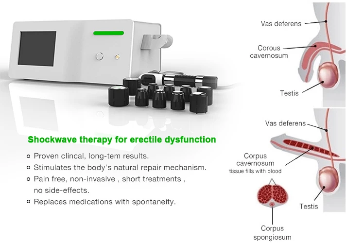 Top Selling Amazon Low Intensity Extracorporeal Shock Wave Therapy Shockwave Pain Relieve Physiotherapy Machine