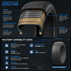 <span class=keywords><strong>Pneu</strong></span> radial toutes saisons 205 60R16 PCR 4S de haute qualité certifié DOT ECE GCC SONCAP INMETRO Garantie 4 ans Voiture particulière - Product Image 6