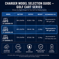 Chargeur OBC VOITATOP VT-QA600A 900W pour moto électrique, scooter, bateau, marine, batterie lithium 48V 72V, étanche IP67, CAN Bus