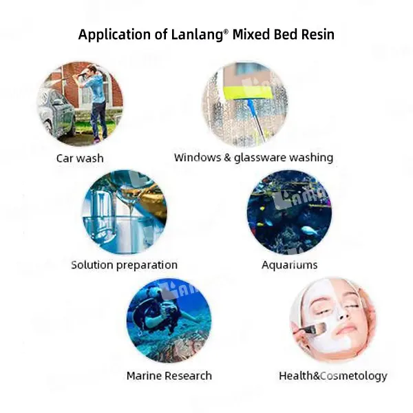 Lanlang MB400 resina misturada para cama de lavagem de painel solar 0 tds água deionizada EDM di resina misturada para cama de água pura resina misturada