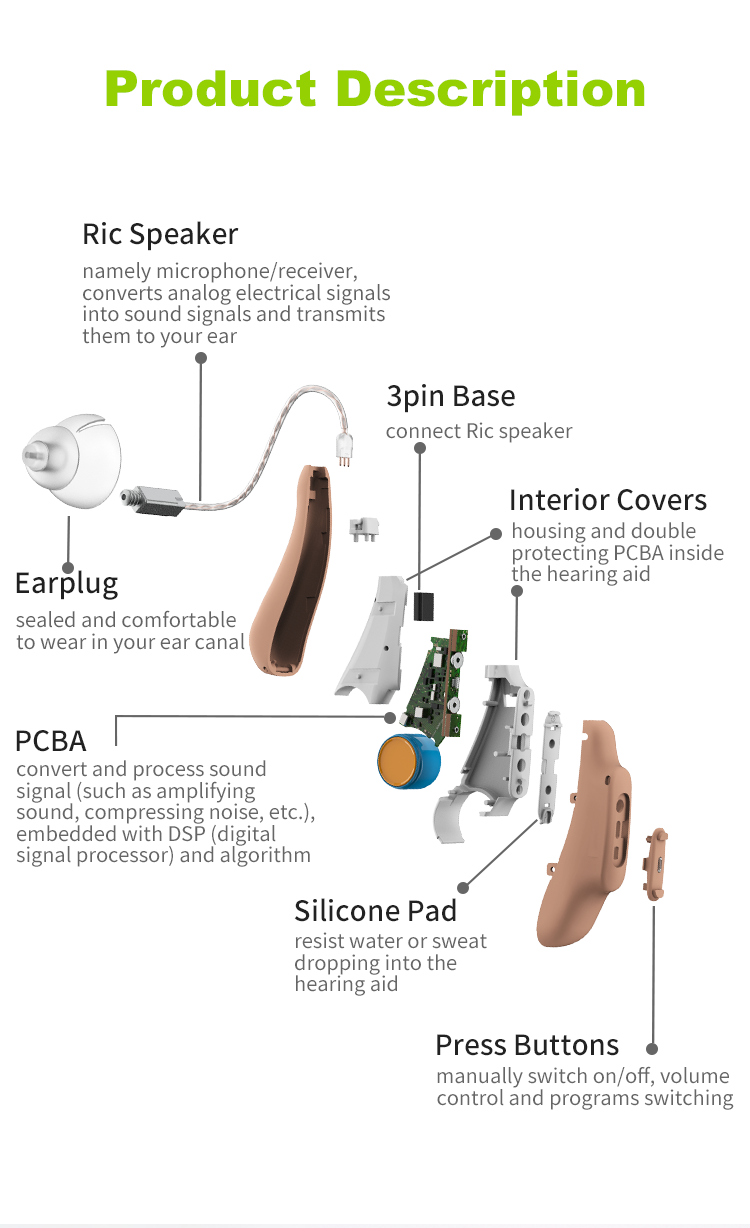 Hot Sell Best Mini Rechargeable Ear Digital Buy Hearing Aids Price Sound Amplifier