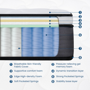 Matelas en mousse écologique haute résilience, 30 cm d'épaisseur, fermeté moyenne, emballé sous vide, respirant, pour chambre, hôtel, maison, mobilier - Product Image 6