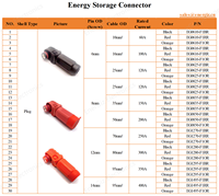 Connecteur d'énergie EnerGiz monopolaire 1500V 12mm à connexion rapide 300A, raccordement à sertir, orientation droite, indice de protection IP67, en cuivre