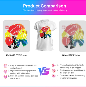 Nouveau XP600 pour Epson DTF Printerl A3 jet d'encre T-shirt Machine d'impression par transfert de chaleur violet A3 DTF <span class=keywords><strong>imprimante</strong></span> - Product Image 6