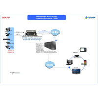 Bajo costo cámara CCTV IP 4 canales de Video Streaming dispositivo Digital TV cabecera Encoder IPTV Encoder