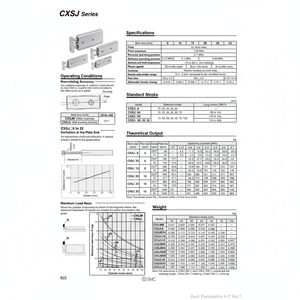 SMC Pneumatics Cylindre à double tige CXSJM20-100 Pièces pneumatiques - Product Image 1