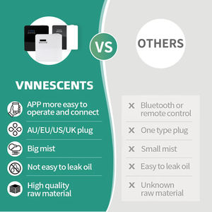 डिफ्यूज़र उपकरणों के लिए लक्जरी दृश्य 500 मिलीलीटर पुरा-सुगंध के लिए लक्जरी दृश्य-स्मार्ट होम एयर डिफ्यूज़र एरोमाथेरेपी कार चार्जर विसारक - Product Image 5