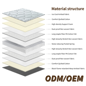 ที่นอนสปริงขนาดฟูลไซส์เดี่ยว นุ่มสบาย โฟมควิลท์แบบโรงแรม 400 กรัม/ตร.ม. ผ้าถักเย็นสบายแบบไอซ์คูล ม้วนในกล่อง สำหรับใช้ในบ้าน - Product Image 3