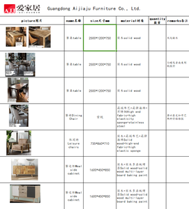 AJJ-DJ144 Usine de personnalisation de meubles haut de gamme Entreprise de conception de meubles Meubles sur mesure pour les villas croates - Product Image 2