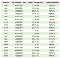 Alimentation LED 28W 42W 56W 70W IP66 étanche avec protection contre les surtensions 6KV/10KV