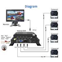 Système de caméra DVR pour véhicule 4 canaux avec disque dur, enregistreur de boîte noire 24V pour camion, 4 caméras panoramiques 1080p AHD