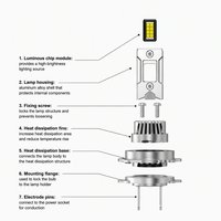 Nouveau phare LED de voiture 2026 H16JP/H16EU/H27/9005/9006/9012/9004/9007 35W 4000LM 6000K LED 12-24V en aluminium universel