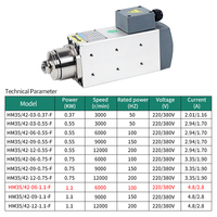 CNC routeur haute vitesse broche Machine-outil scie circulaire CNC routeur ATC moteur de broche électrique pour la coupe