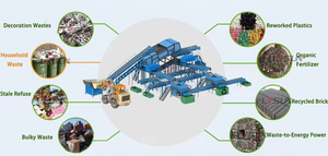 Línea de clasificación de residuos domésticos urbanos Sitio de construcción Demolición Equipo de reciclaje de residuos - Product Image 3