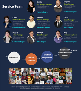 Proyector Inteligente 2 en 1 para TV Android, 4K 1080P LCD, Altavoz de 20W, Alto Lumen, Proyector de Video Inalámbrico de Tiro Corto para Uso Diurno, ROHS A005 Pro - Product Image 6