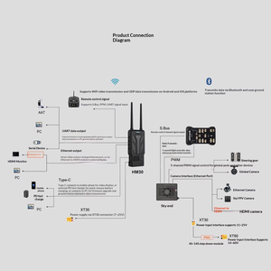 Système de transmission d'image numérique Full HD SIYI <span class=keywords><strong>Mini</strong></span> HM30 longue portée 30KM, système radio RC 1080p 150ms, télémétrie Mavlink - Product Image 6
