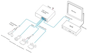 พอร์ต RJ45 6*10/100M แบบไม่ต้องจัดการ PoE Switch 1-4 รองรับ IEEE 802.3 Af/at สวิตช์เครือข่ายมาตรฐาน - Product Image 4