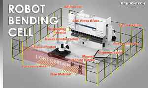 Máquina Plegadora de Chapa Metálica Serie <span class=keywords><strong>PDS</strong></span>, 4+1 Ejes Servo, Totalmente Automática, Alta Velocidad, Mayor Eficiencia, Ahorro de Energía del <span class=keywords><strong>50</strong></span>%, Industrial - Product Image 4