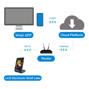 MinewTag peraga Video Poster 10.1 inci Lcd Digital tampilan tanda harga ESL Label rak elektronik untuk promosi - Product Image 4