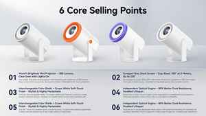 JUNUO 2026 Nuevo Proyector <span class=keywords><strong>MINI</strong></span> con Interfaz de Usuario Panda Color, 200ANSI Lúmenes, TURN1 Android 14, Enfoque Manual, 720P, Portátil, Multicolor - Product Image 6