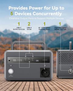 Générateur portable au lithium Piforz 300W, sortie 110V/220V, station d'alimentation silencieuse pour le camping en tente, les camping-cars - Product Image 3