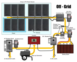 Bảng giá tấm pin năng lượng mặt trời 1000w, hệ thống năng lượng mặt trời/giải pháp năng lượng mặt trời cho gia đình, bộ kit tấm pin năng lượng mặt trời bao gồm bộ biến tần, pin/hệ thống năng lượng mặt trời cho gia đình - Product Image 1