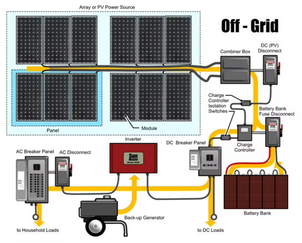 Solar System Kit for Home with 1000w Solar Panels Inverter Battery Price