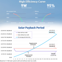 Sistema de Energía Solar Fotovoltaica Híbrido Conectado a la Red de 5-25kW, Kit Completo con Controlador MPPT, Batería de Iones de Litio, Garantía de 10 Años
