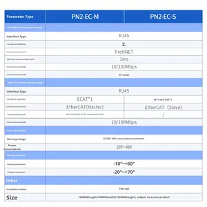 Amsamotion PN2-EC-S Industrielles Profinet EtherCAT Bus-Protokoll-Konvertierungsmodul Master-Slave-Gateway Profibus DP 2 I/O Seriell - Product Image 4