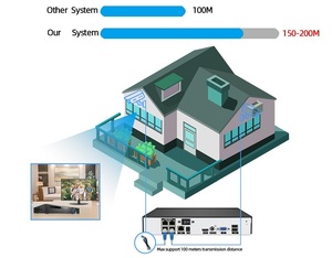 Plug and Play fonctionnant avec Hik <span class=keywords><strong>NVR</strong></span> IP66 étanche 4k Poe Bullet Ip Kit de caméra système de vidéosurveillance 4 canaux objectif 2.8mm/3.6mm en option - Product Image 6