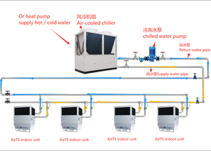 Unité de chauffage et de refroidissement du système d'air climatique intérieur haut et grand <span class=keywords><strong>espace</strong></span> AirTS-K avec système de pompe à chaleur de refroidisseur refroidi par air - Product Image 4