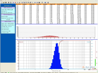 L'analyseur de particules sèches à diffusion dynamique de la lumière Winner 3008A détecte la distribution granulométrique de la vitamine C