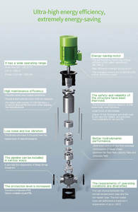 <span class=keywords><strong>Pompe</strong></span> à diaphragme multi-étages verticale électrique SangYu NB/NBF3-2, longueur de câble personnalisable 40 m, 0,37 kW, haute pression, pour eaux usées - Product Image 3