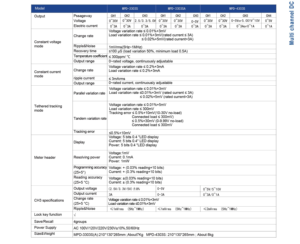 30V 3a 195W Fuente de alimentación de CC programable multicanal Banco de trabajo de mantenimiento de laboratorio Pantalla Lcd de 5 dígitos - Product Image 5