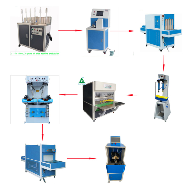 Moccasin Sport Footwear Safety Shoes Making Machine Shoe Production Line Conveyor Assembly Line Motor PLC