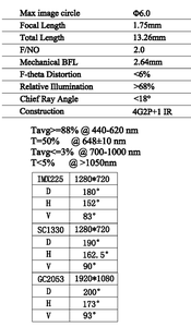 180 độ góc rộng 5MP M12 len F2.0 khẩu độ lớn ống kính máy ảnh & Phụ kiện ống kính Ống kính máy ảnh không thấm nước - Product Image 4