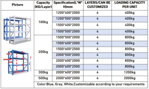 Scaffalature e Ripiani Impilabili, Scaffale Industriale Resistente per Stoccaggio, Unità di Scaffalatura Metallica per Magazzino a 4 Livelli - Product Image 6