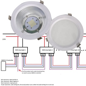Thay Đổi Độ Sáng <span class=keywords><strong>Dmx</strong></span> 512 Ánh Sáng <span class=keywords><strong>Rgb</strong></span> <span class=keywords><strong>Led</strong></span> <span class=keywords><strong>Downlight</strong></span>/Trần Dẫn Ánh Sáng/<span class=keywords><strong>Led</strong></span> Bảng Điều Chỉnh Ánh Sáng Trần - Product Image 3