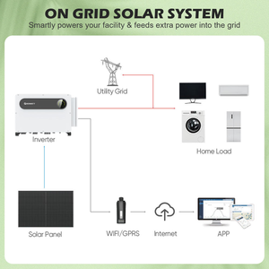 ระบบพลังงานแสงอาทิตย์แบบเชื่อมต่อกับระบบไฟฟ้าสาธารณะ 3 เฟส Growatt ขนาด 200KW 100KW 150KW 250KW ระบบพลังงานแสงอาทิตย์สำหรับอุตสาหกรรม รุ่น SP250KW3-ON 3 เฟส Solar on Grid - Product Image 1