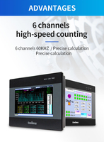 PLC y HMI Integrados con Software Compatible con Gx Developer