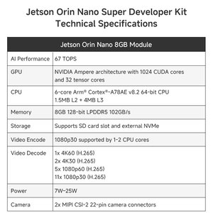 ชุดพัฒนา NVIDIA Jetson Orin Nano Super 8GB ของแท้/บอร์ด AI ในประเทศ 67 TOPS Ampere Orin Nano Super 8GB สำหรับนักพัฒนา - Product Image 3